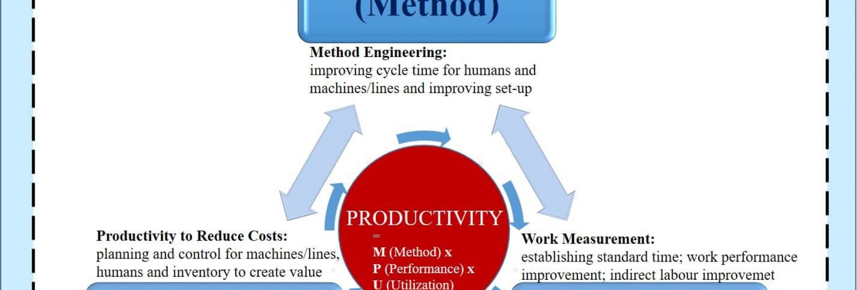 MDC consulting