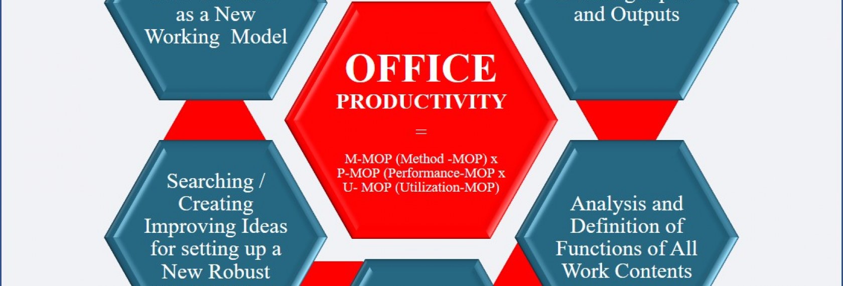 MOP_steps