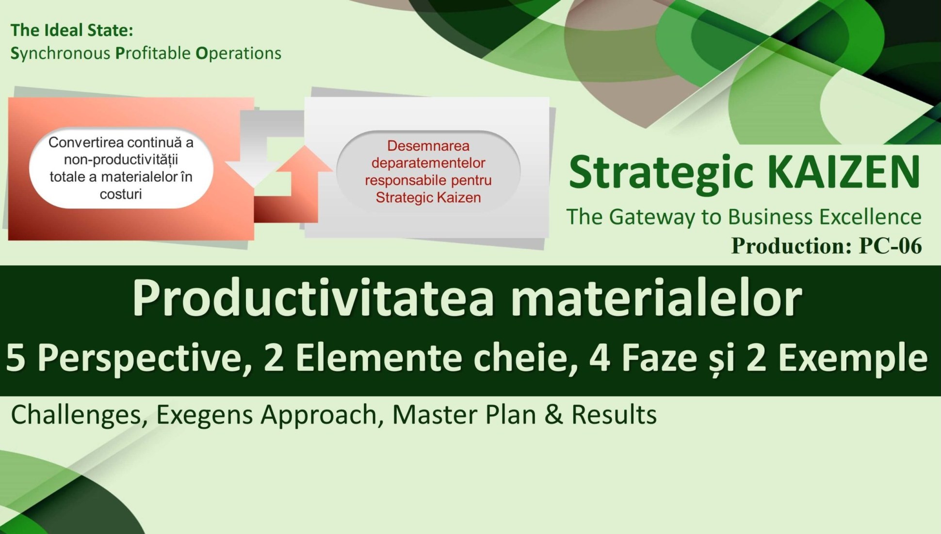 Strategic Kaizen Productivitate_Materiale_Bener