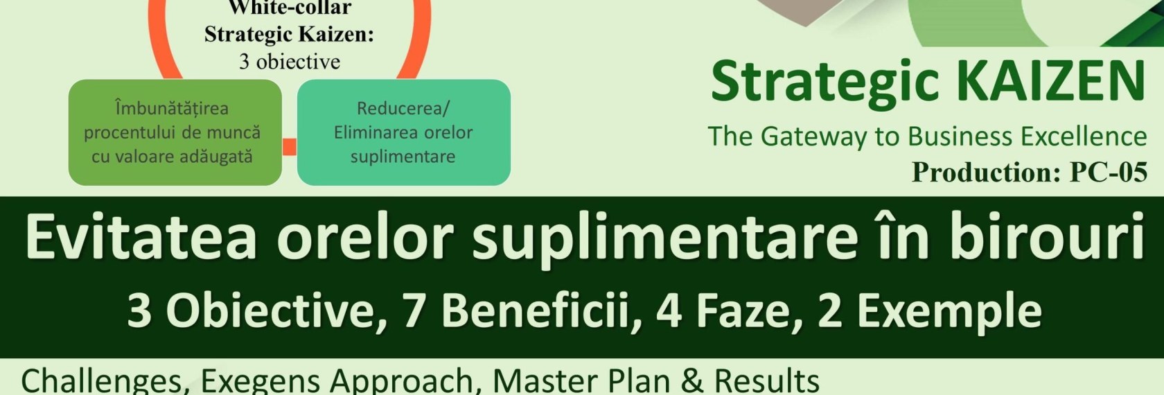 White-collar Strategic Kaizen_Evitarea Orelor suplimentare in Birouri