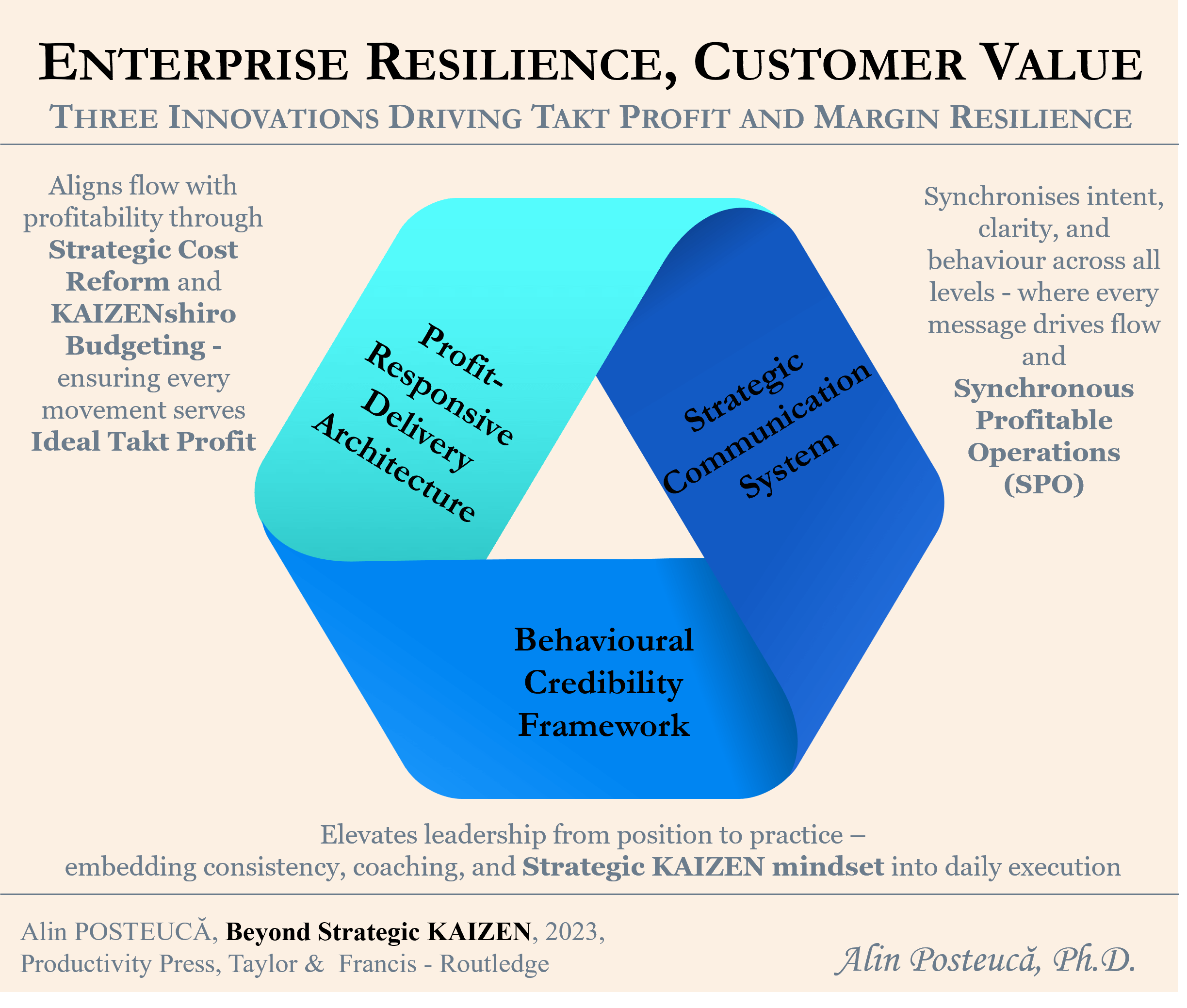 Strategic KAIZEN Consulting_Enterprise Resilience, Customer Value_Three Innovations Driving Takt Profit and Margin Resilience