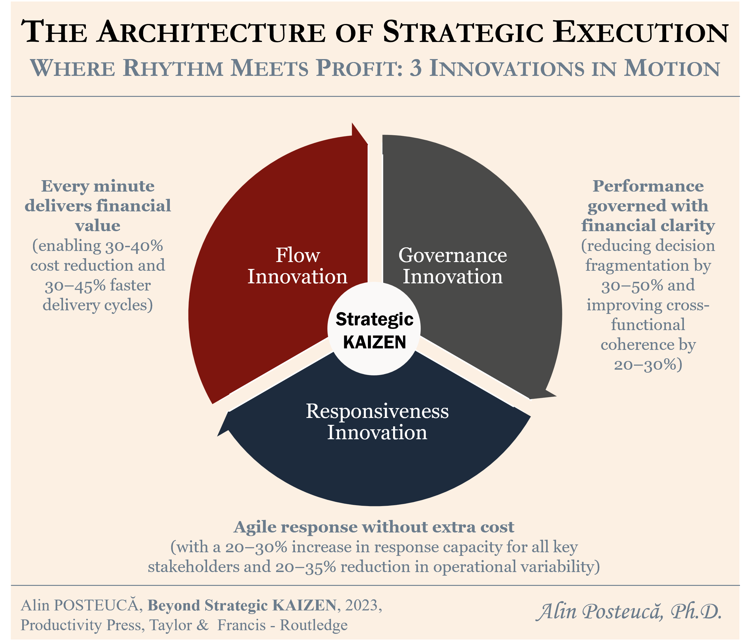 Strategic KAIZEN_The Architecture of Strategic Execution